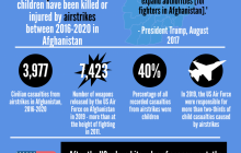 3977 غیرنظامی در افغانستان خلال سالهای 2016 تا 2020 در حملات هوایی کشته شده اند