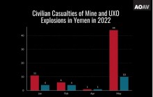 غیرنظامیان، قربانیان مین ها و بمب های عمل نکرده در یمن