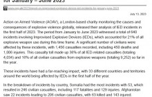 تلفات غیرنظامیان در اثر انفجار بمب های جاساز شده در شش ماهه اول سال میلادی 2023