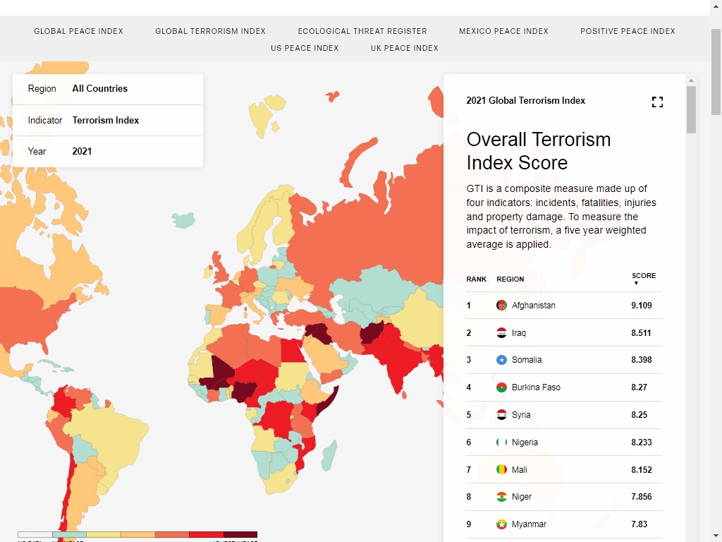 شاخص جهانی تروریسم در سال 2022 منتشر شد
