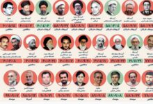 شهدای ترور انقلاب اسلامی