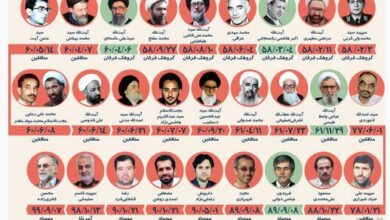 شهدای ترور انقلاب اسلامی